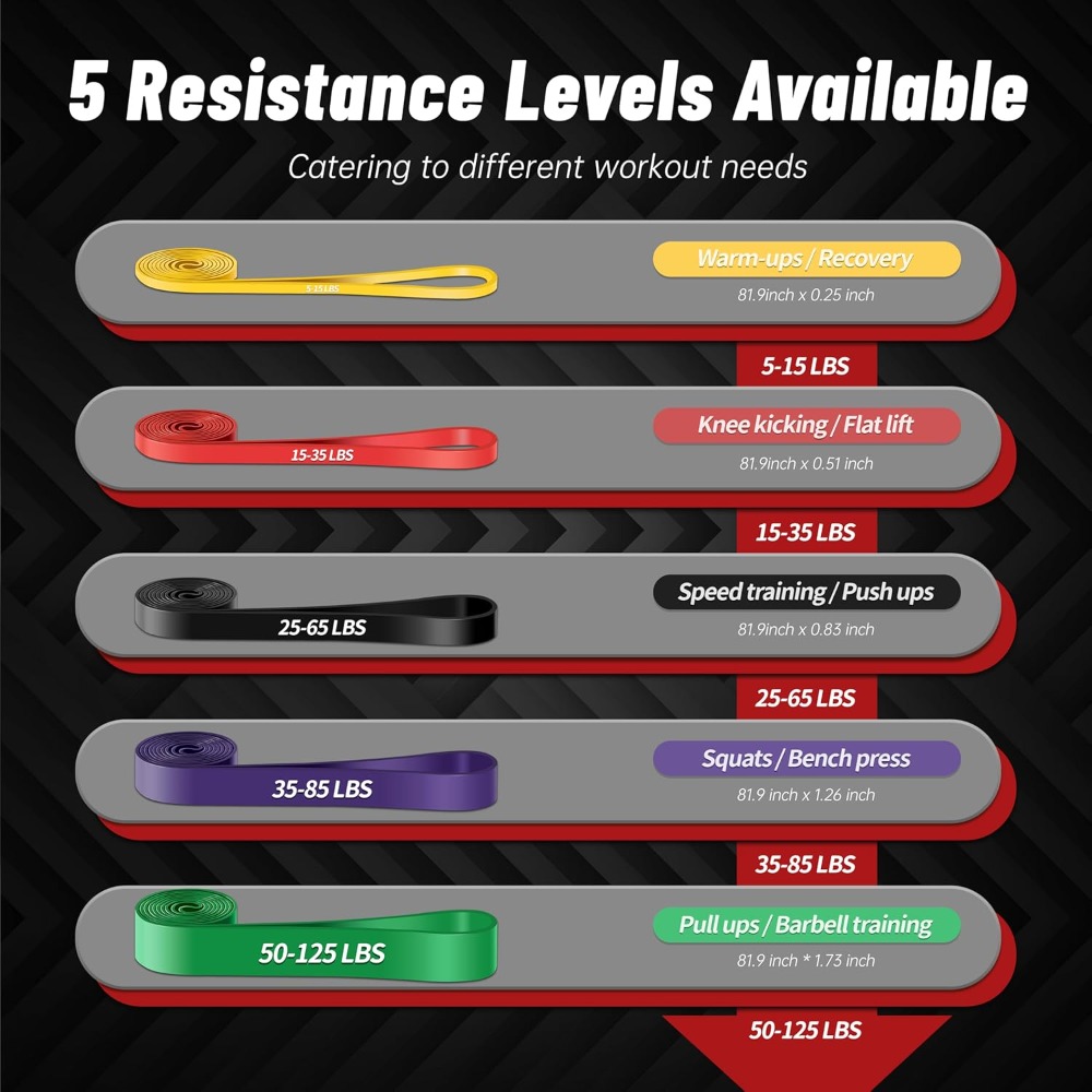 สายรัดช่วยดึงข้อศอก, สายรัดออก - Pull Up Assist Band บทวิจารณ์และราคา